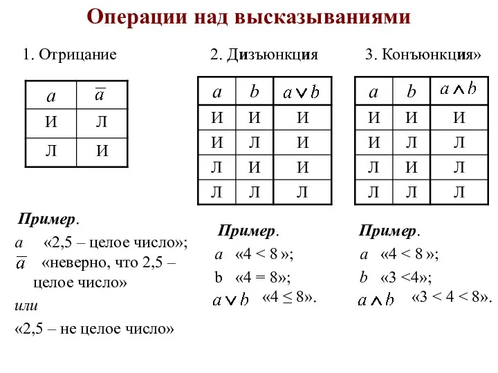 Операции над высказываниями 2. Дизъюнкция 3. Конъюнкция» 1. Отрицание