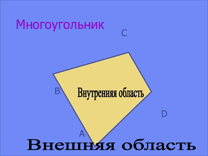 09/14/2023 Многоугольник А В С D Внутренняя область Внешняя область