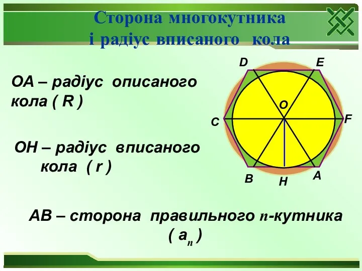 А В С D Е F О Н ОА – радіус