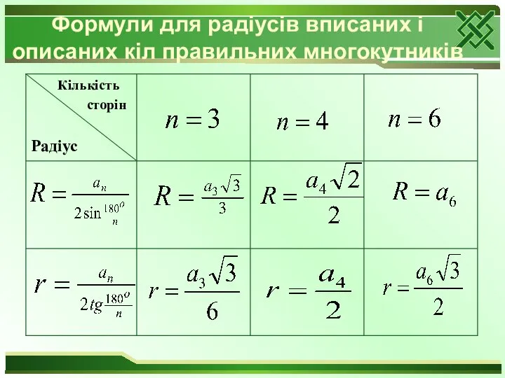 Формули для радіусів вписаних і описаних кіл правильних многокутників