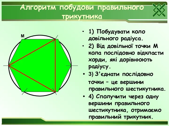Алгоритм побудови правильного трикутника 1) Побудувати коло довільного радіуса. 2) Від