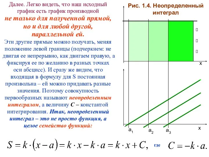 Рис. 1.4. Неопределенный интеграл Далее. Легко видеть, что наш исходный график