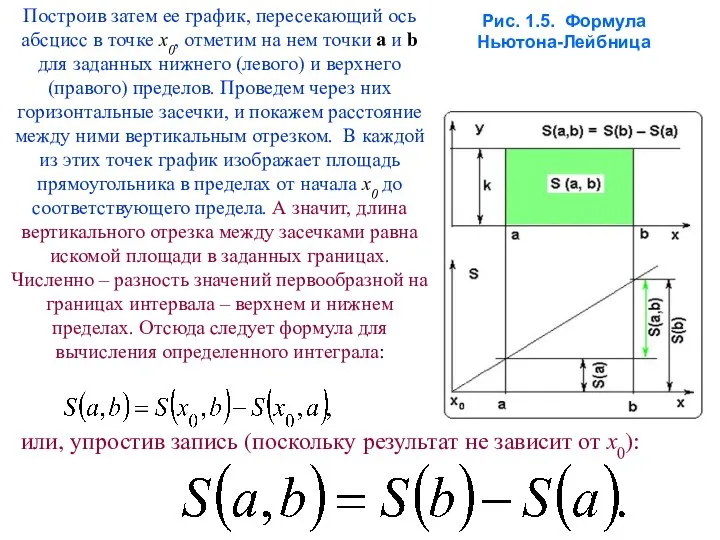 Построив затем ее график, пересекающий ось абсцисс в точке x0, отметим