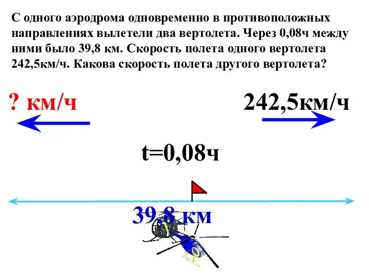 t=0,08ч ? км/ч С одного аэродрома одновременно в противоположных направлениях вылетели