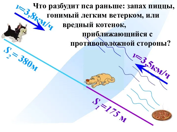 v=3,8км/ч v=3,5км/ч S1=175 м S2= 380м Что разбудит пса раньше: запах