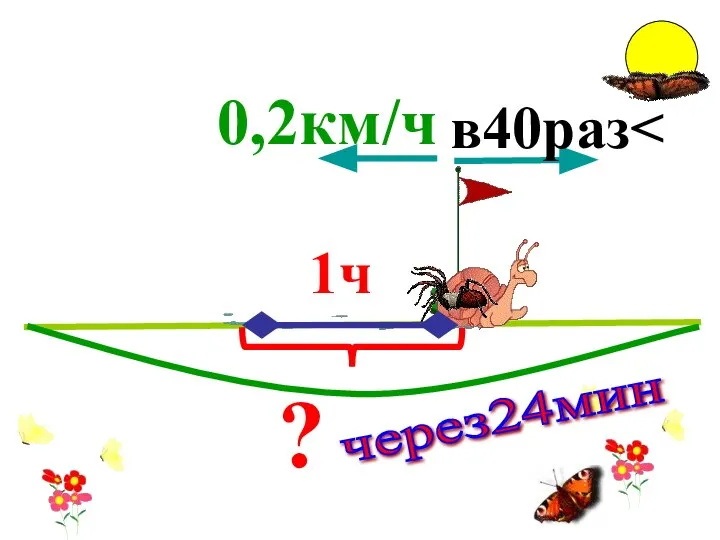 0,2км/ч в40раз ? через24мин 1ч