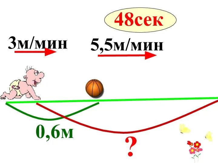 3м/мин 0,6м 5,5м/мин ? 48сек