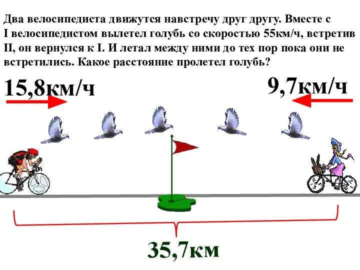 Два велосипедиста движутся навстречу друг другу. Вместе с I велосипедистом вылетел