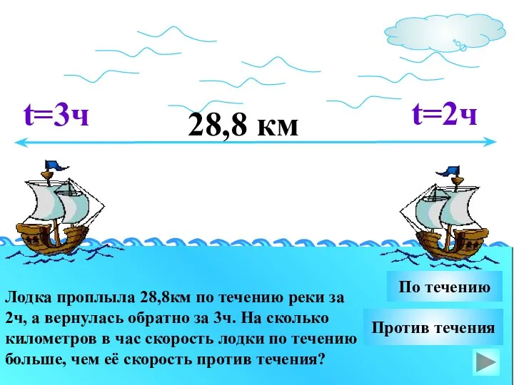 Лодка проплыла 28,8км по течению реки за 2ч, а вернулась обратно