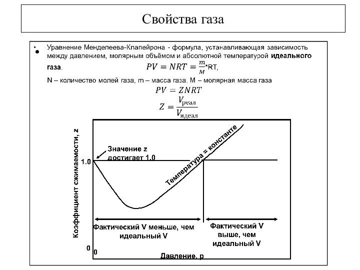 Свойства газа