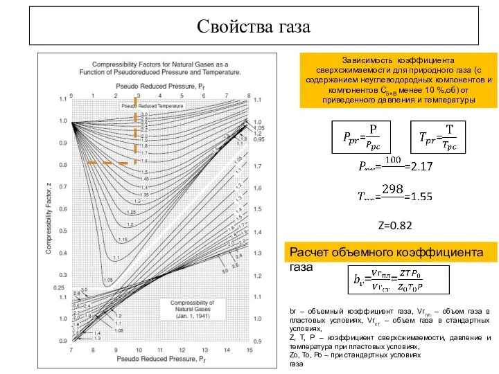 Свойства газа Зависимость коэффициента сверхсжимаемости для природного газа (с содержанием неуглеводородных