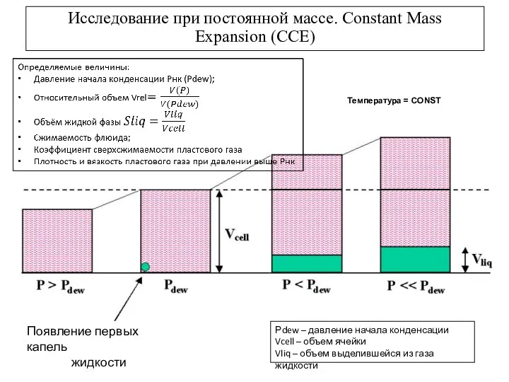 Исследование при постоянной массе. Constant Mass Expansion (CCE) Температура = CONST