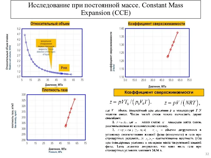 Исследование при постоянной массе. Constant Mass Expansion (CCE) Pнк