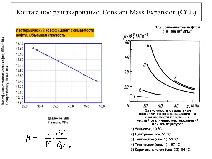 Контактное разгазирование. Constant Mass Expansion (CCE) Зависимость от давления изотермического коэффициента