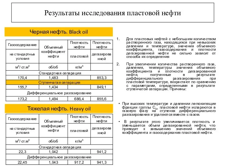 Результаты исследования пластовой нефти Черная нефть. Black oil Тяжелая нефть. Heavy