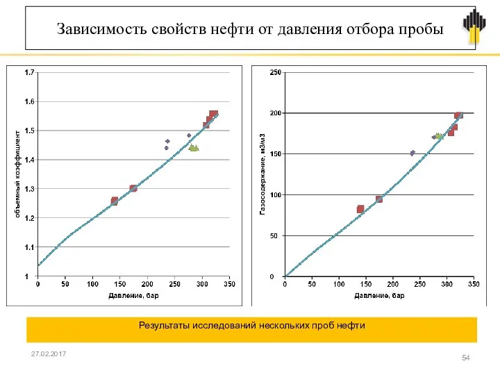 27.02.2017 Результаты исследований нескольких проб нефти Зависимость свойств нефти от давления отбора пробы