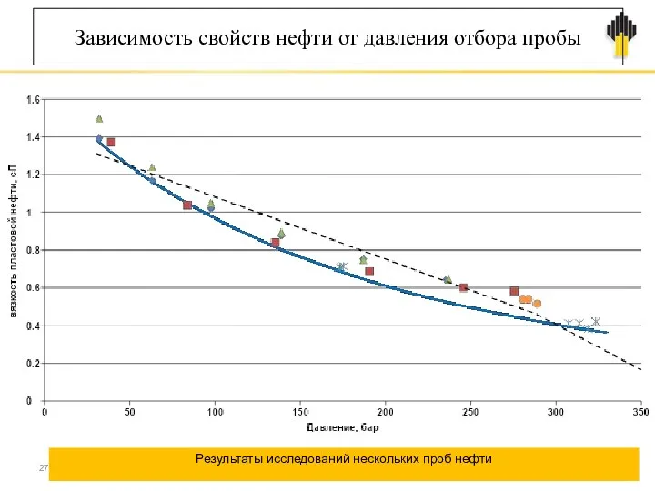 27.02.2017 Зависимость свойств нефти от давления отбора пробы Результаты исследований нескольких проб нефти