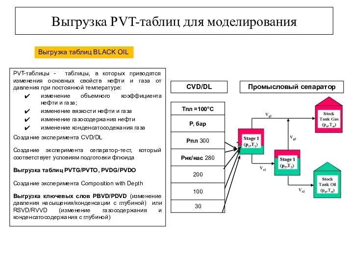 PVT-таблицы - таблицы, в которых приводятся изменения основных свойств нефти и