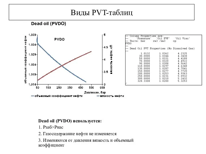 Виды PVT-таблиц Dead oil (PVDO) Dead oil (PVDO) используется: 1. Рзаб>Рнас