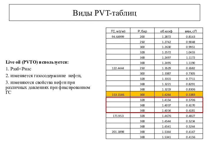 Виды PVT-таблиц Live oil (PVTO) используется: 1. Рзаб 2. изменяется газосодержание