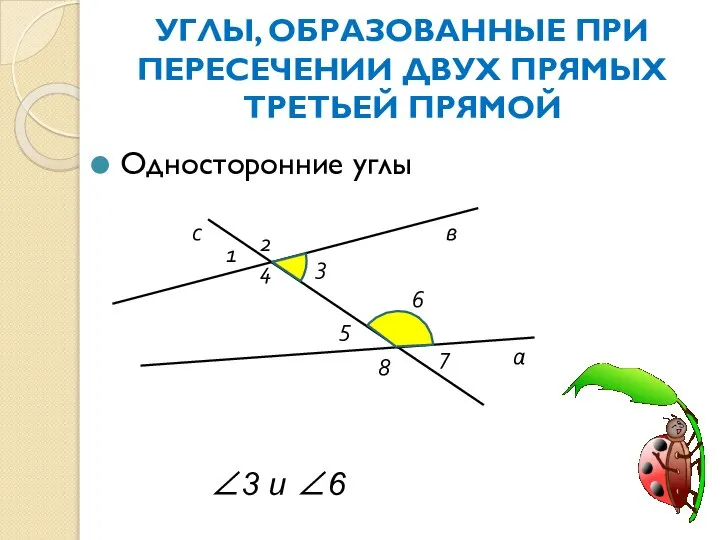 УГЛЫ, ОБРАЗОВАННЫЕ ПРИ ПЕРЕСЕЧЕНИИ ДВУХ ПРЯМЫХ ТРЕТЬЕЙ ПРЯМОЙ Односторонние углы а