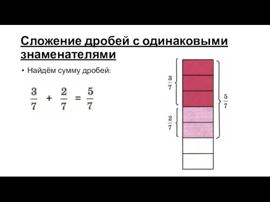 Сложение дробей с одинаковыми знаменателями Найдём сумму дробей: