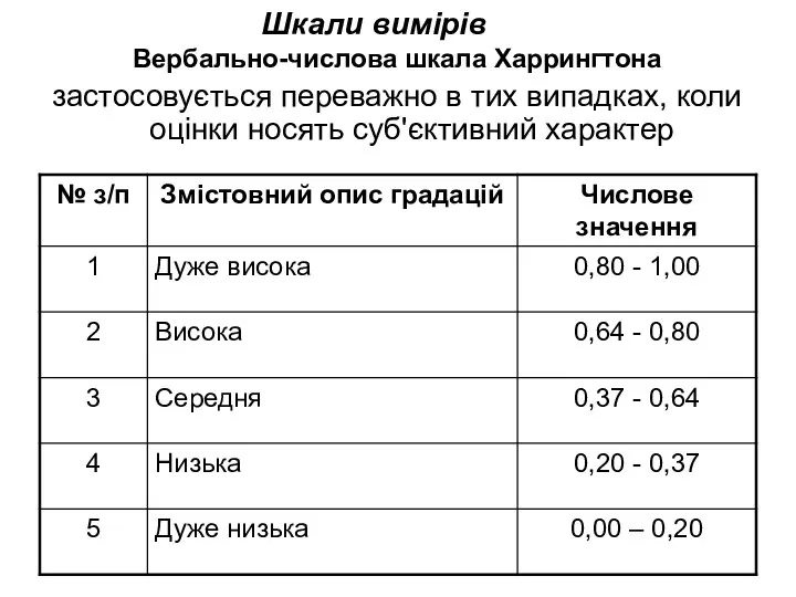 Шкали вимірів Вербально-числова шкала Харрингтона застосовується переважно в тих випадках, коли оцінки носять суб'єктивний характер