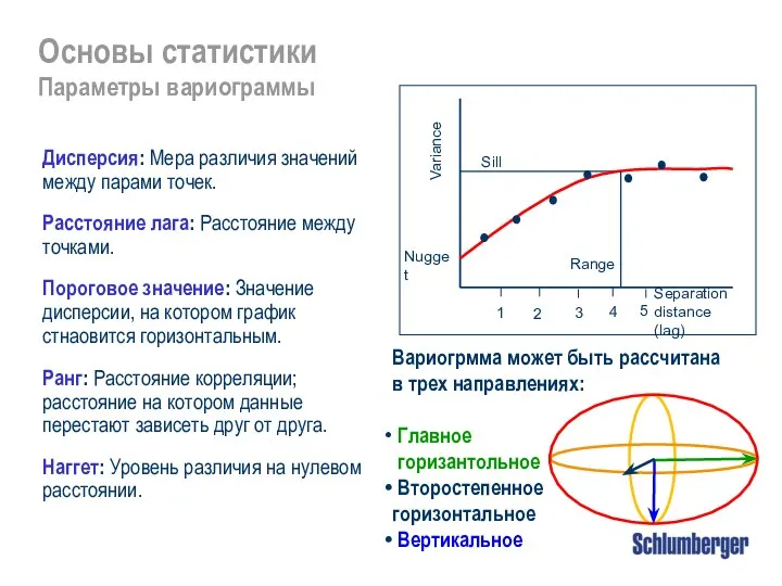 Основы статистики Параметры вариограммы Дисперсия: Мера различия значений между парами точек.