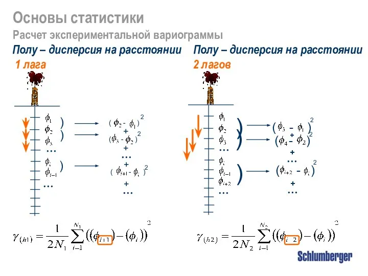 Полу – дисперсия на расстоянии 1 лага Основы статистики Расчет экспериментальной