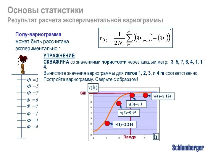 УПРАЖНЕНИЕ СКВАЖИНА со значениями пористости через каждый метр: 3, 5, 7,