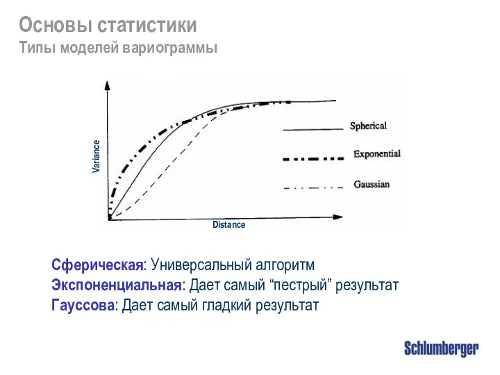 Сферическая: Универсальный алгоритм Экспоненциальная: Дает самый “пестрый” результат Гауссова: Дает самый