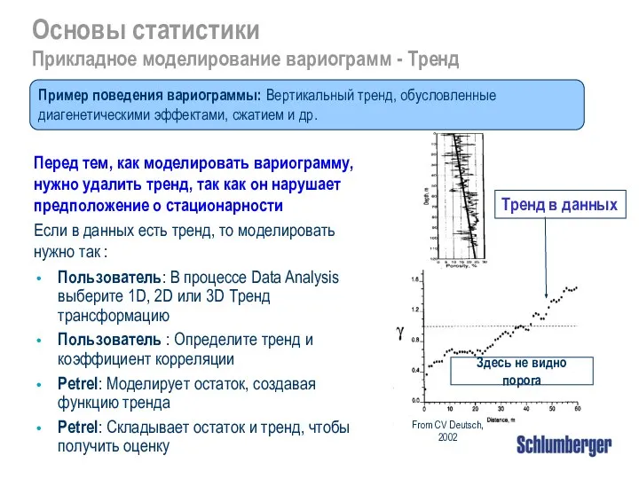 Перед тем, как моделировать вариограмму, нужно удалить тренд, так как он