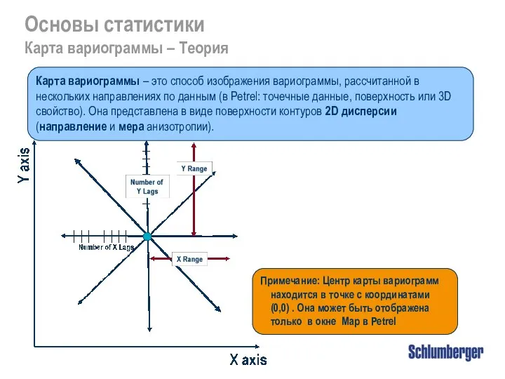 Основы статистики Карта вариограммы – Теория Карта вариограммы – это способ