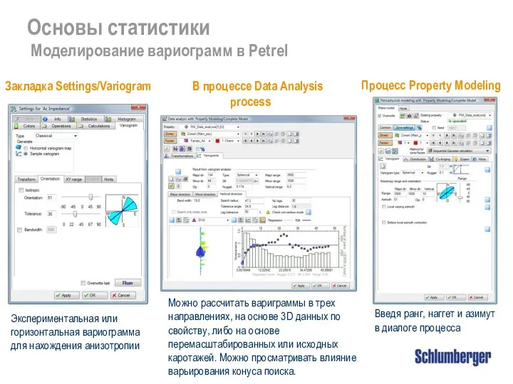 Экспериментальная или горизонтальная вариограмма для нахождения анизотропии Введя ранг, наггет и