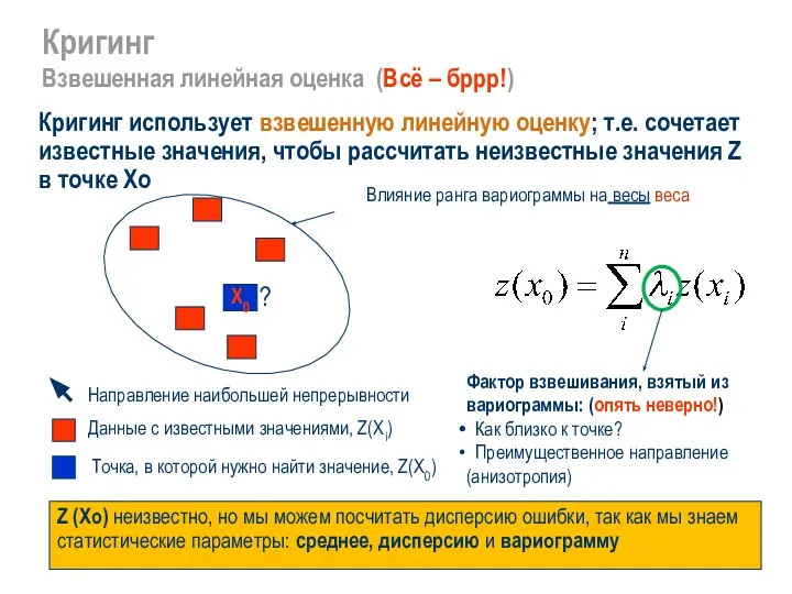 Кригинг Взвешенная линейная оценка (Всё – бррр!) Z (Xo) неизвестно, но