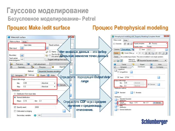 Гауссово моделирование Безусловное моделирование– Petrel Процесс Make /edit surface Процесс Petrophysical