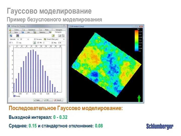 Последовательное Гауссово моделирование: Выходной интервал: 0 - 0.32 Среднее: 0.15 и