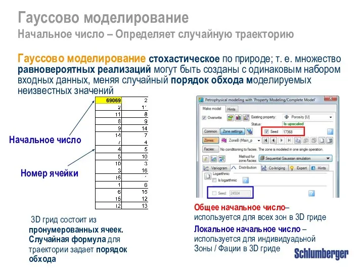 3D грид состоит из пронумерованных ячеек. Случайная формула для траектории задает