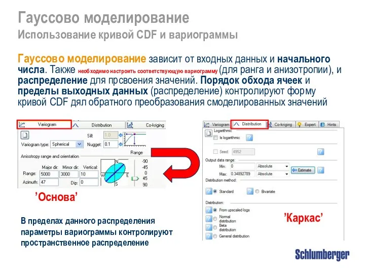 В пределах данного распределения параметры вариограммы контролируют пространственное распределение ’Основа’ Гауссово