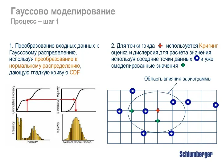 1. Преобразование входных данных к Гауссовому распределению, используя преобразование к нормальному