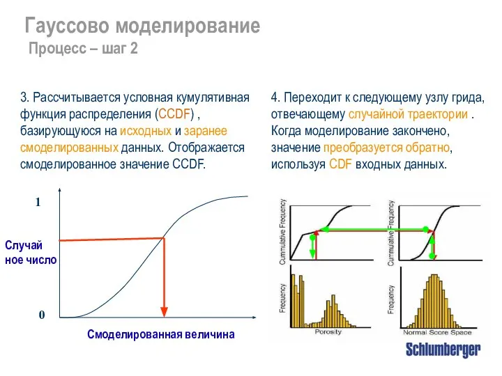 3. Рассчитывается условная кумулятивная функция распределения (CCDF) , базирующуюся на исходных