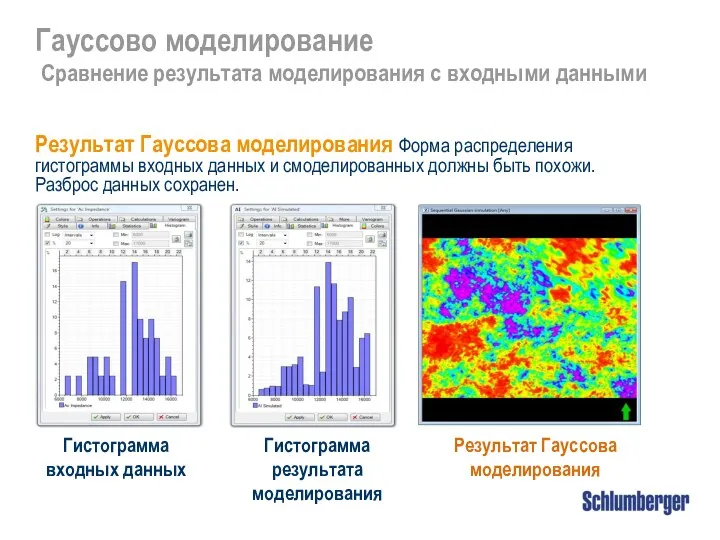 Результат Гауссова моделирования Гистограмма результата моделирования Гистограмма входных данных Гауссово моделирование