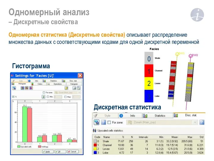 Одномерный анализ – Дискретные свойства Одномерная статистика (Дискретные свойства) описывает распределение