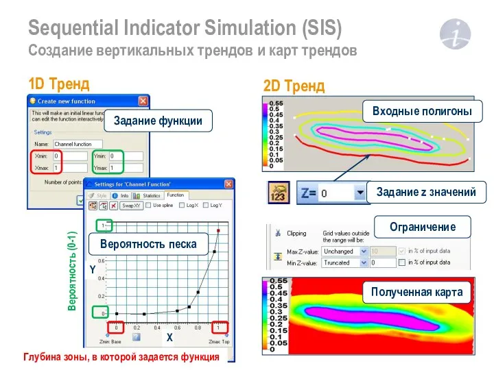 Sequential Indicator Simulation (SIS) Создание вертикальных трендов и карт трендов Y
