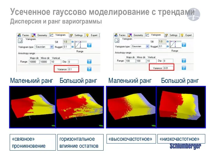 Усеченное гауссово моделирование с трендами Дисперсия и ранг вариограммы «высокочастотное» «низкочастотное»