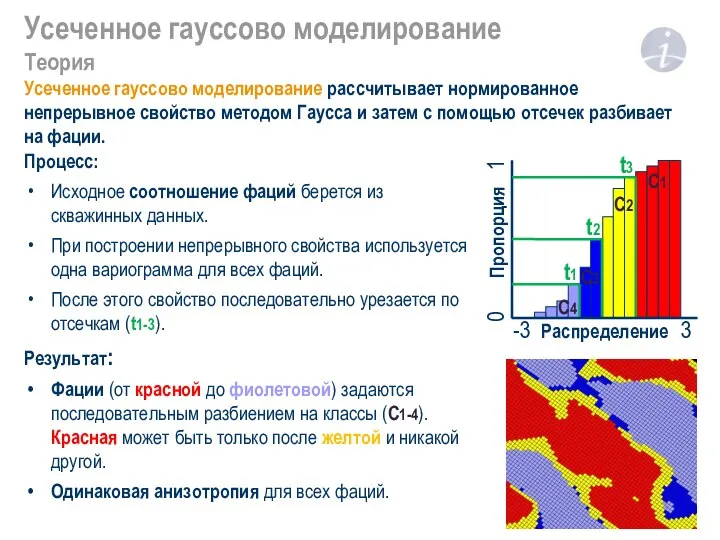 Усеченное гауссово моделирование Теория Процесс: Исходное соотношение фаций берется из скважинных