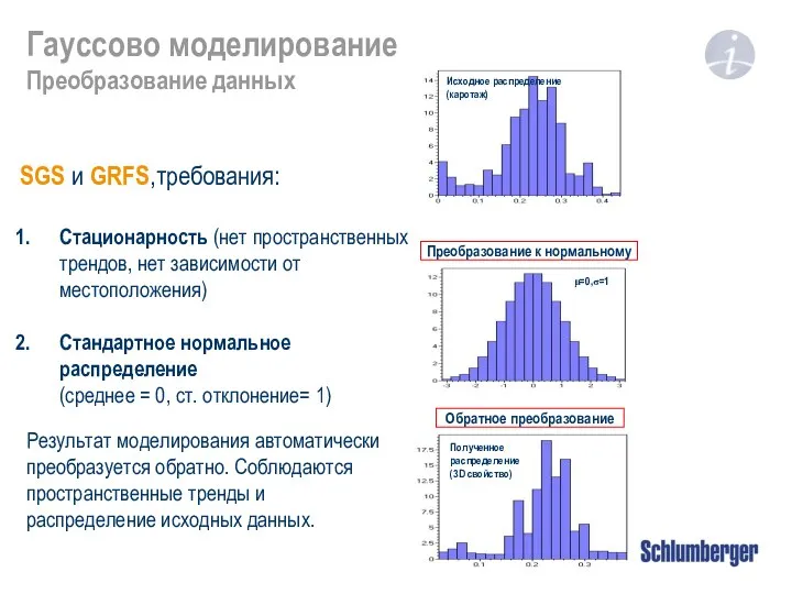 SGS и GRFS,требования: Стационарность (нет пространственных трендов, нет зависимости от местоположения)