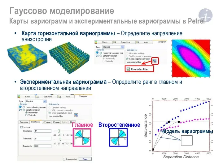 Гауссово моделирование Карты вариограмм и экспериментальные вариограммы в Petrel Карта горизонтальной