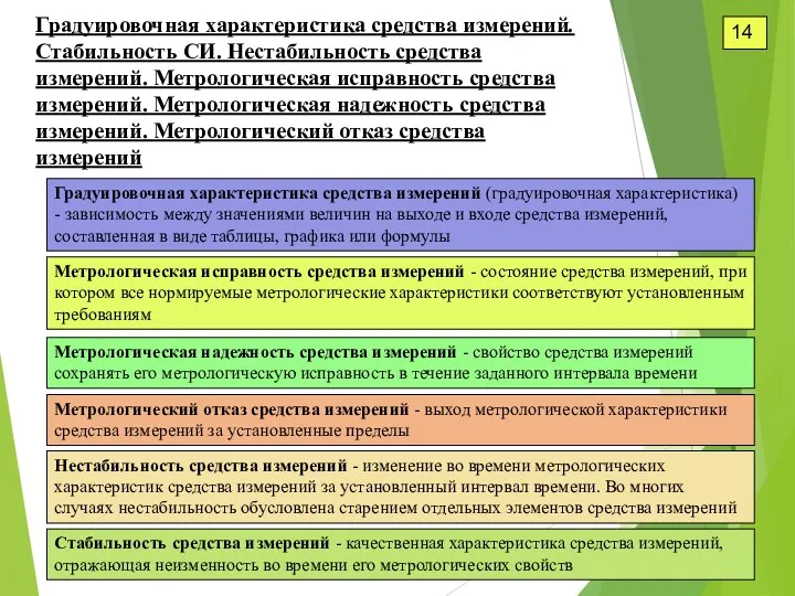 Градуировочная характеристика средства измерений. Стабильность СИ. Нестабильность средства измерений. Метрологическая исправность