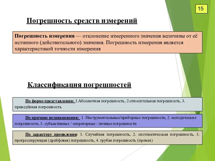 15 Погрешность средств измерений Погрешность измерения — отклонение измеренного значения величины